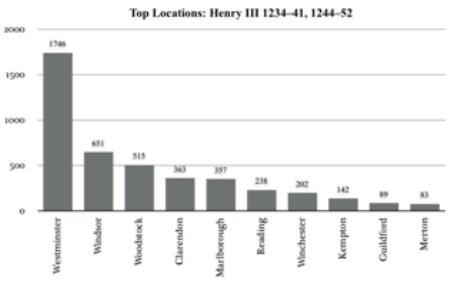 Top Locations: Henry III 1234-41, 1244-52